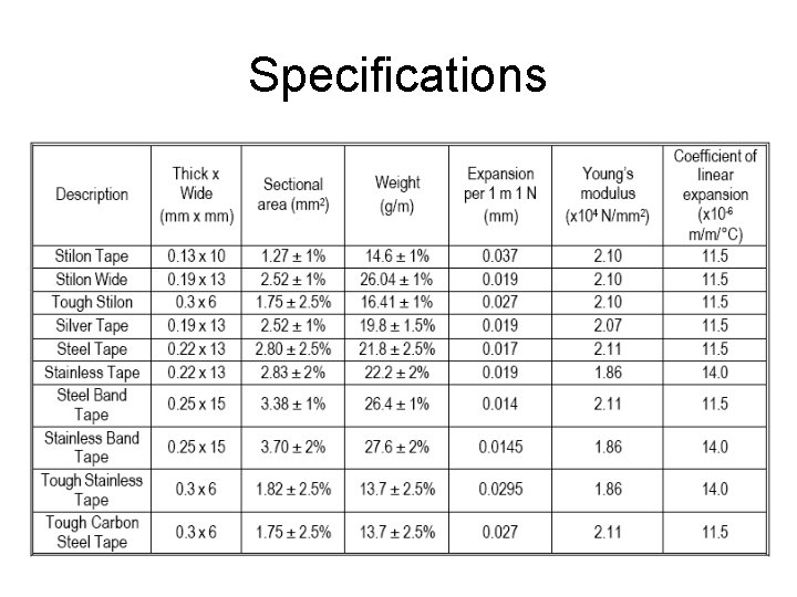 Specifications Specifications