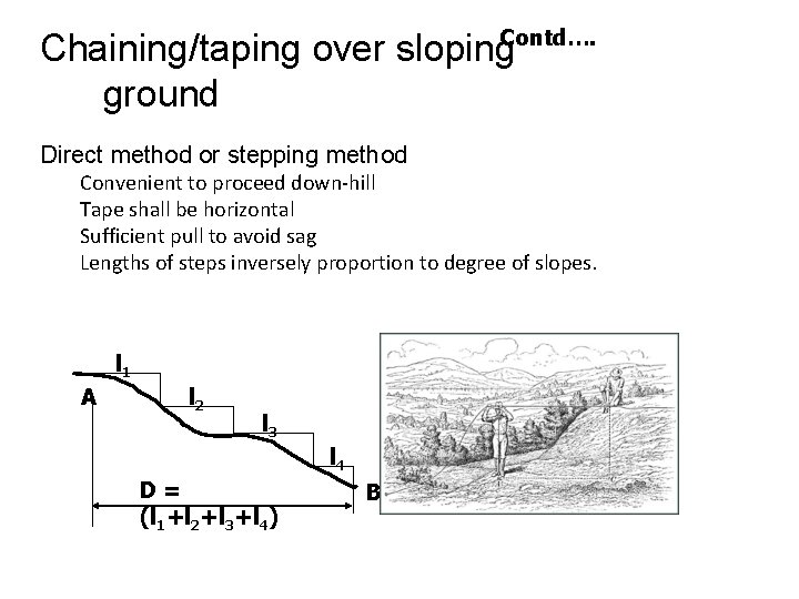 Chaining/taping over sloping. Contd…. ground Direct method or stepping method Convenient to proceed down-hill Chaining/taping over sloping. Contd…. ground Direct method or stepping method Convenient to proceed down-hill