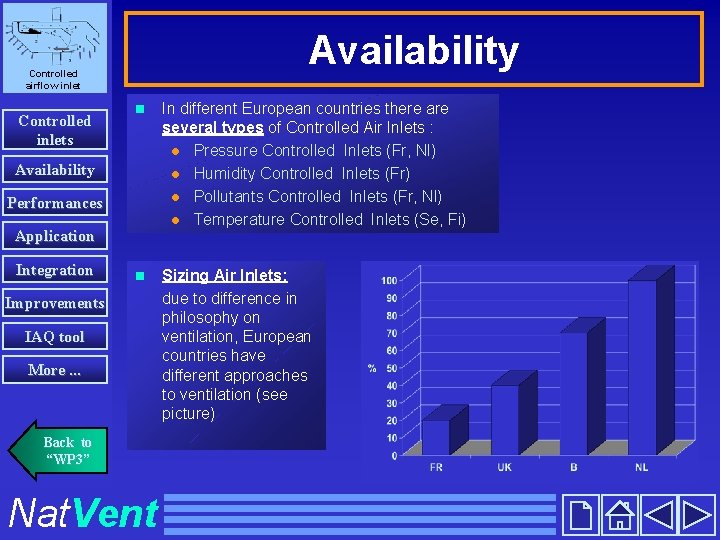Availability Controlled airflow inlet Controlled inlets n In different European countries there are several