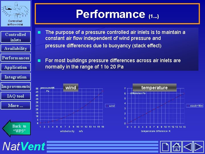 Performance (1. . . ) Controlled airflow inlet Controlled inlets n The purpose of
