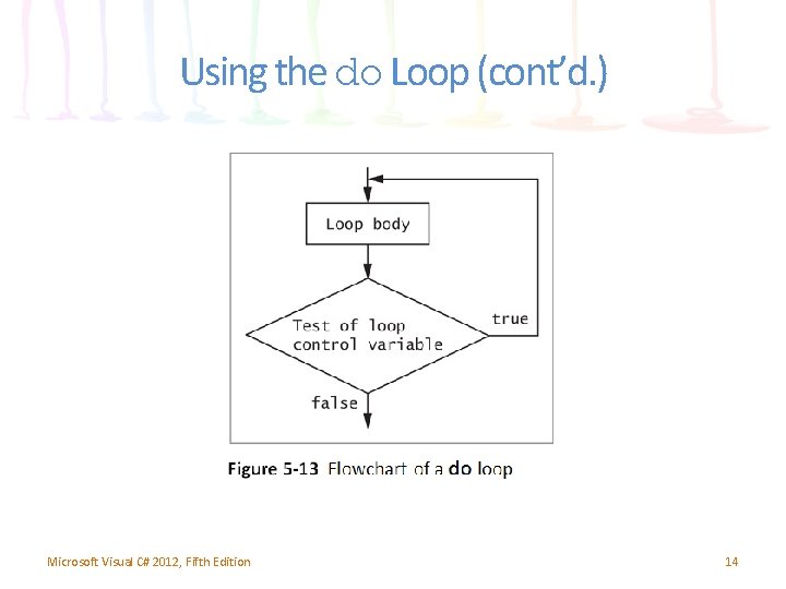 Using the do Loop (cont’d. ) Microsoft Visual C# 2012, Fifth Edition 14 