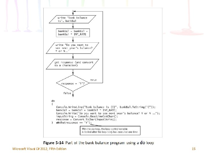 Microsoft Visual C# 2012, Fifth Edition 15 
