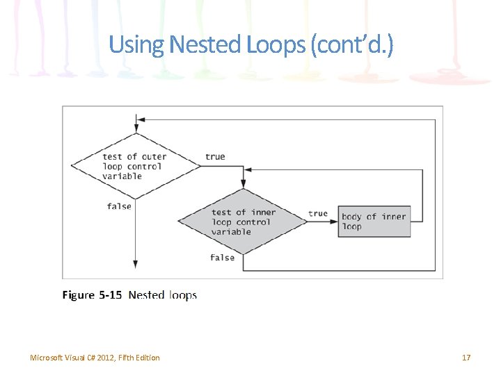 Using Nested Loops (cont’d. ) Microsoft Visual C# 2012, Fifth Edition 17 