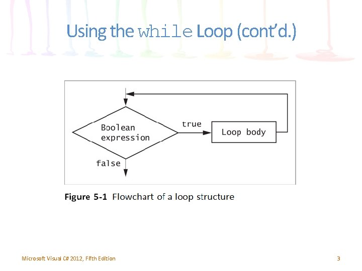 Using the while Loop (cont’d. ) Microsoft Visual C# 2012, Fifth Edition 3 