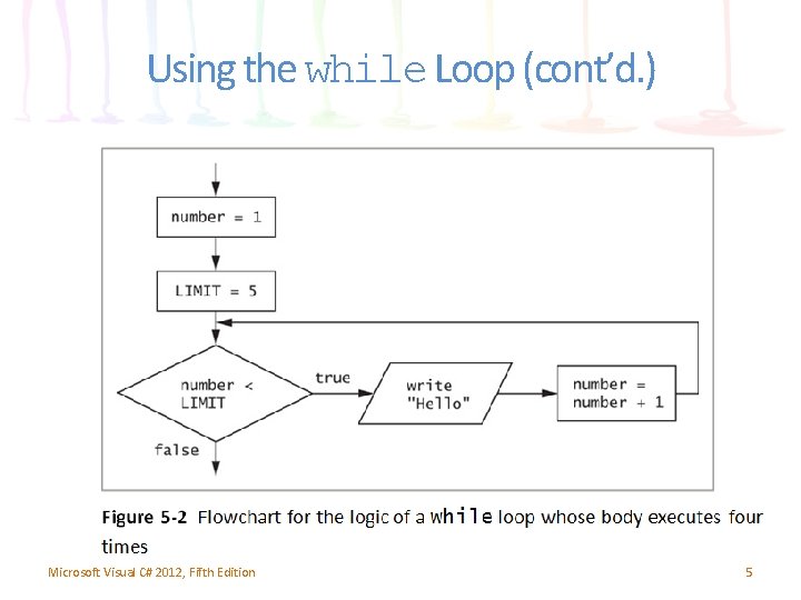 Using the while Loop (cont’d. ) Microsoft Visual C# 2012, Fifth Edition 5 