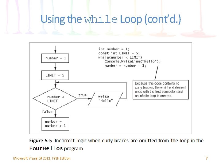Using the while Loop (cont’d. ) Microsoft Visual C# 2012, Fifth Edition 7 