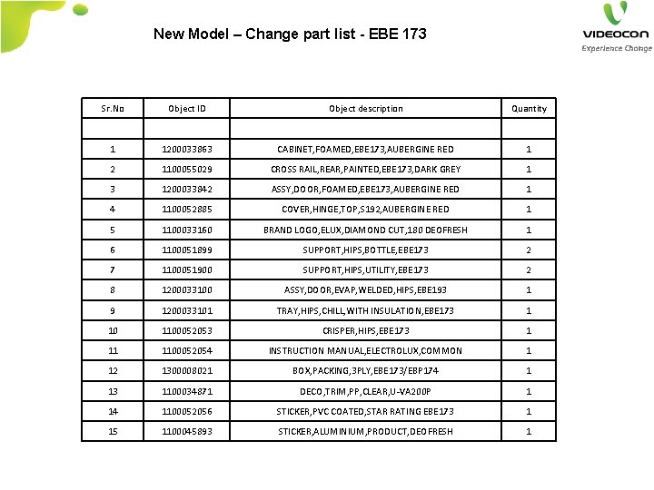 New Model – Change part list - EBE 173 Sr. No Object ID Object