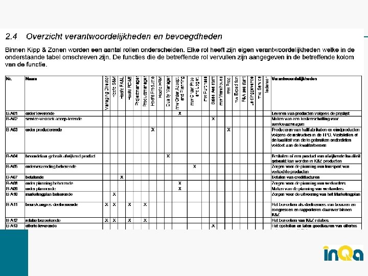 © 2009 INQA Quality Consultants BV 