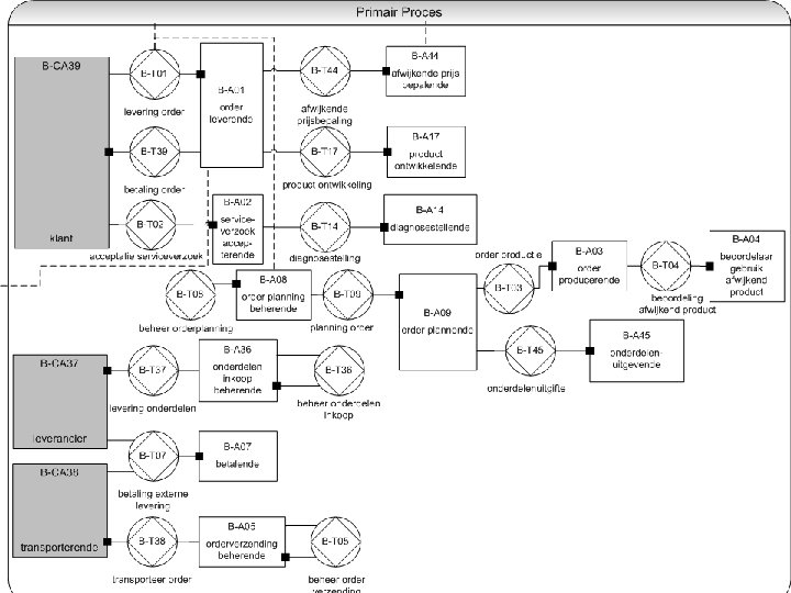 © 2009 INQA Quality Consultants BV 