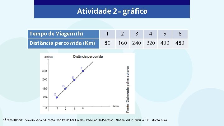 Atividade 2 – gráfico Tempo de Viagem (h) 1 2 3 4 5 6