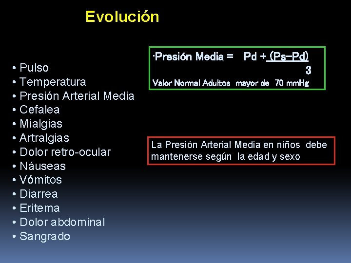 Evolución • Pulso • Temperatura • Presión Arterial Media • Cefalea • Mialgias • Evolución • Pulso • Temperatura • Presión Arterial Media • Cefalea • Mialgias •