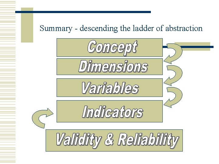 Summary - descending the ladder of abstraction 