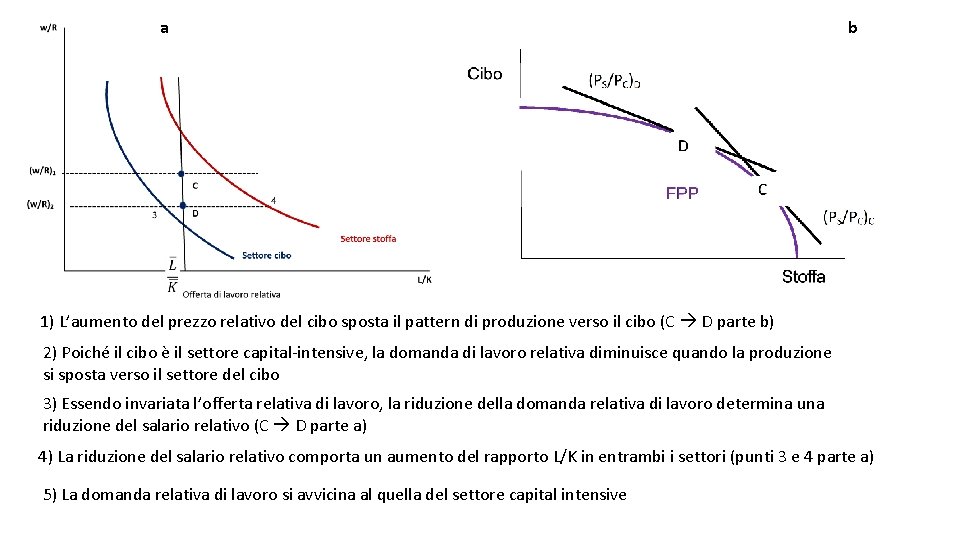 a b 1) L’aumento del prezzo relativo del cibo sposta il pattern di produzione