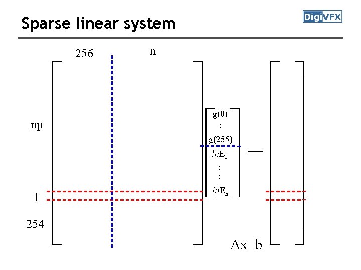 Sparse linear system 256 np n g(0) : g(255) ln. E 1 : :