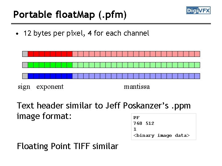 Portable float. Map (. pfm) • 12 bytes per pixel, 4 for each channel