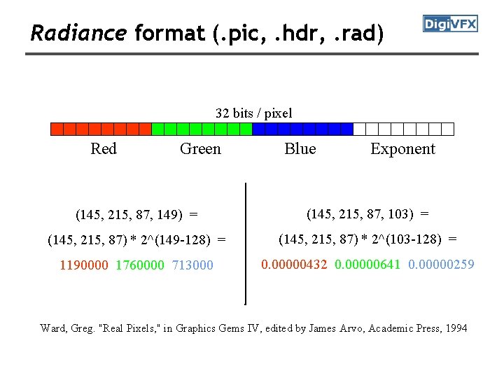 Radiance format (. pic, . hdr, . rad) 32 bits / pixel Red Green