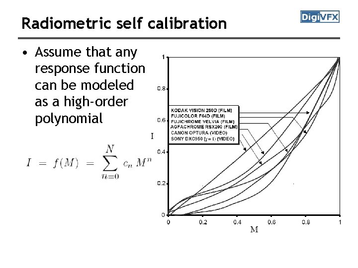 Radiometric self calibration • Assume that any response function can be modeled as a