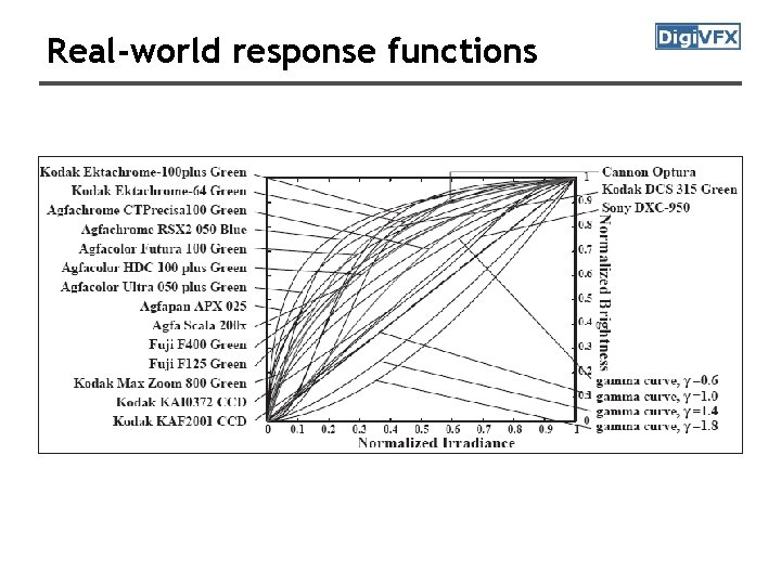 Real-world response functions 