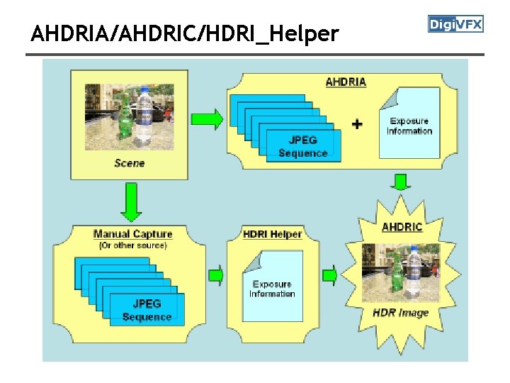 AHDRIA/AHDRIC/HDRI_Helper 