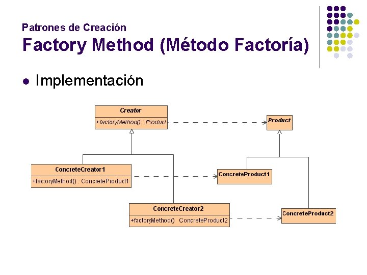 Patrones de Creación Factory Method (Método Factoría) l Implementación 