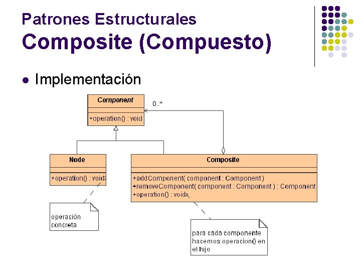 Patrones Estructurales Composite (Compuesto) l Implementación 