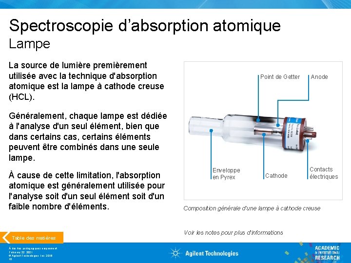 Spectroscopie d’absorption atomique Lampe La source de lumière premièrement utilisée avec la technique d'absorption