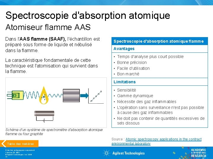 Spectroscopie d'absorption atomique Atomiseur flamme AAS Dans l'AAS flamme (SAAF), l'échantillon est préparé sous