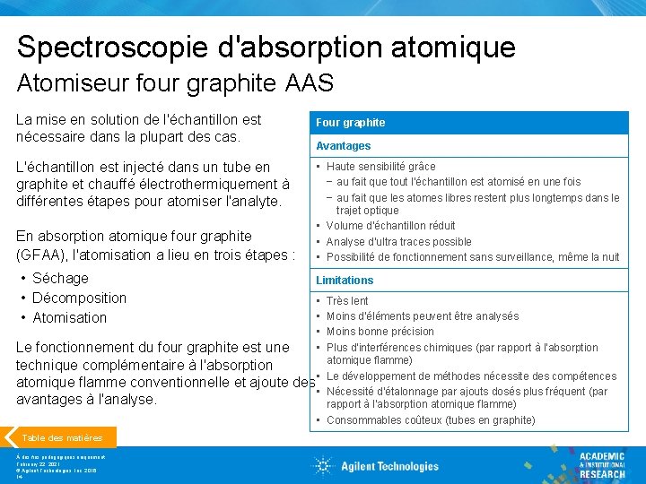 Spectroscopie d'absorption atomique Atomiseur four graphite AAS La mise en solution de l'échantillon est