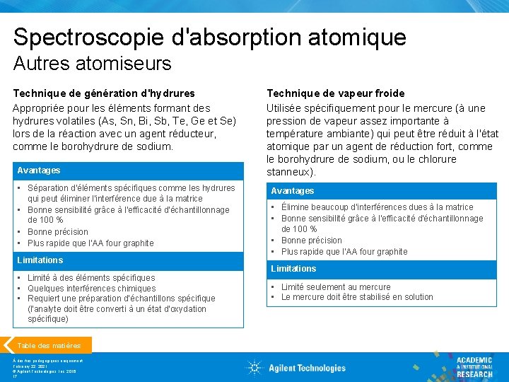 Spectroscopie d'absorption atomique Autres atomiseurs Technique de génération d'hydrures Appropriée pour les éléments formant