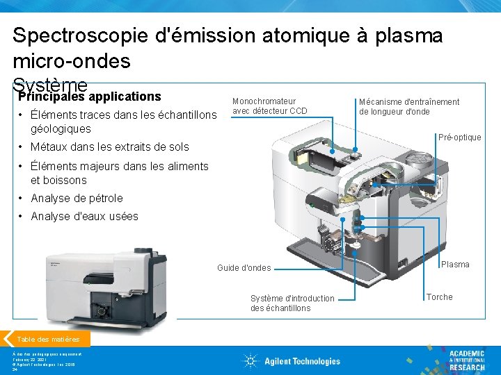 Spectroscopie d'émission atomique à plasma micro-ondes Système Principales applications • Éléments traces dans les