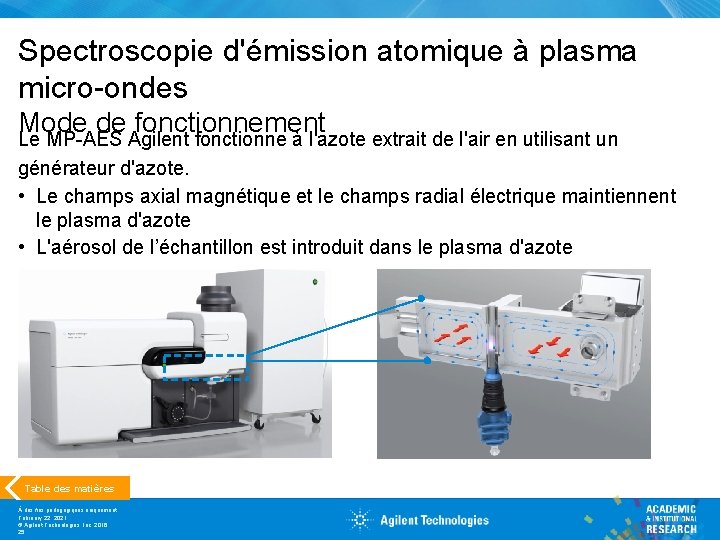 Spectroscopie d'émission atomique à plasma micro-ondes Mode de fonctionnement Le MP-AES Agilent fonctionne à