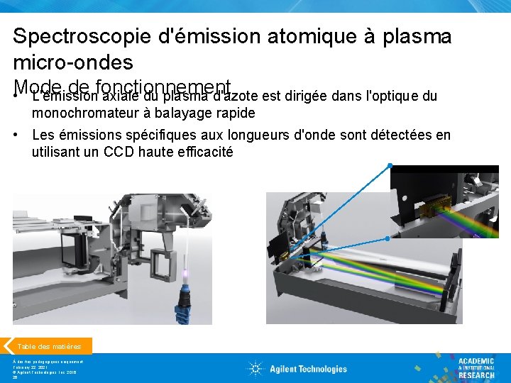 Spectroscopie d'émission atomique à plasma micro-ondes Mode de fonctionnement • L'émission axiale du plasma