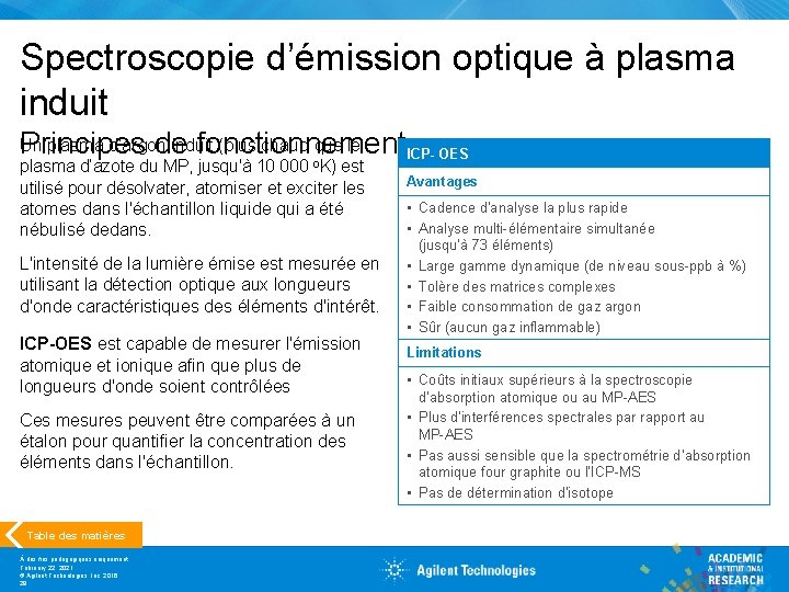 Spectroscopie d’émission optique à plasma induit Principes de fonctionnement. ICP- OES Un plasma d’argon