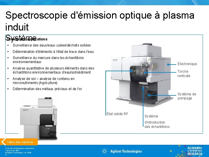 Spectroscopie d'émission optique à plasma induit Principales applications Système • Surveillance des eaux/eaux usées/déchets