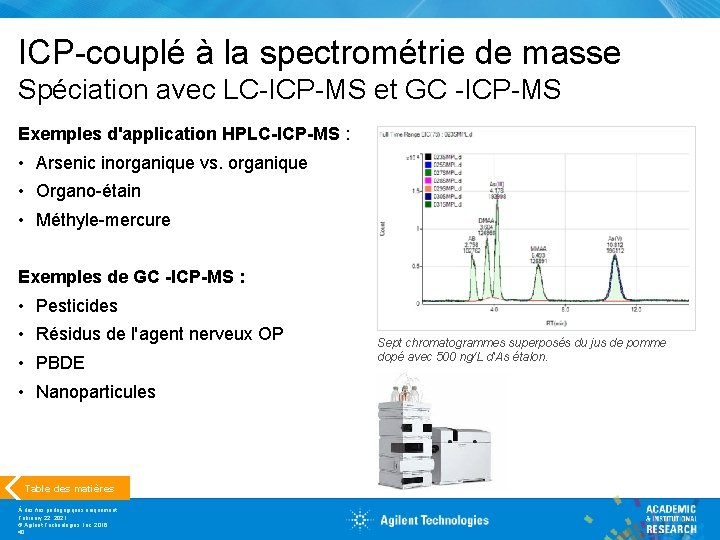 ICP-couplé à la spectrométrie de masse Spéciation avec LC-ICP-MS et GC -ICP-MS Exemples d'application