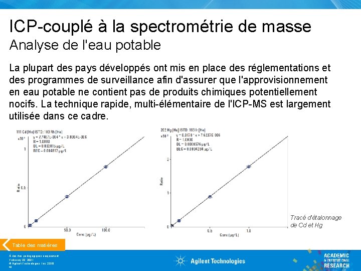 ICP-couplé à la spectrométrie de masse Analyse de l'eau potable La plupart des pays