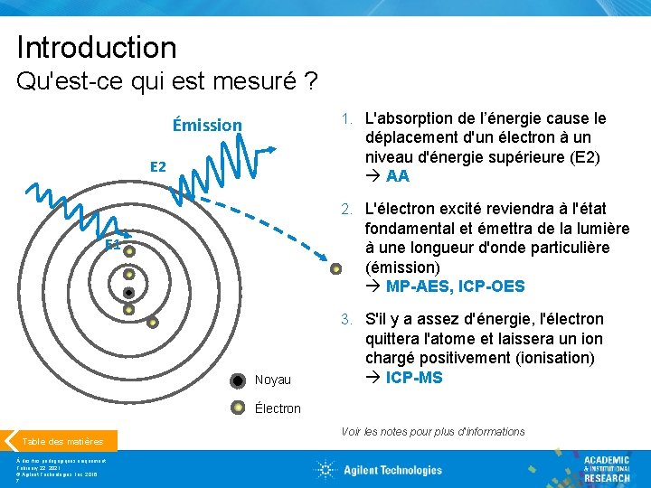Introduction Qu'est-ce qui est mesuré ? 1. L'absorption de l’énergie cause le Émission déplacement