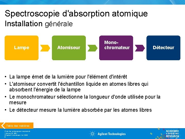 Spectroscopie d'absorption atomique Installation générale Lampe Atomiseur Monochromateur Détecteur • La lampe émet de