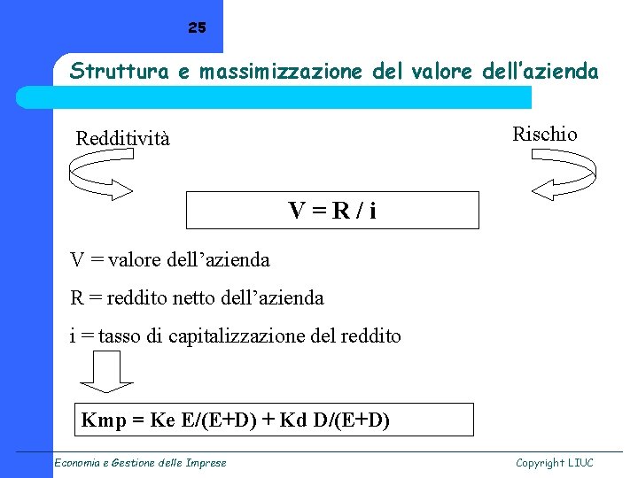 25 Struttura e massimizzazione del valore dell’azienda Rischio Redditività V=R/i V = valore dell’azienda