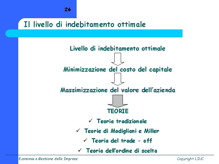 26 Il livello di indebitamento ottimale Livello di indebitamento ottimale Minimizzazione del costo del