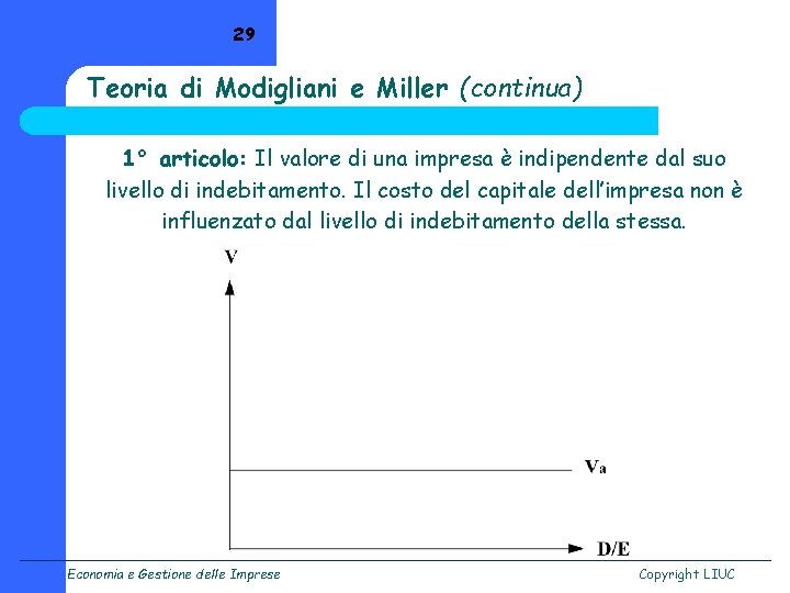 29 Teoria di Modigliani e Miller (continua) 1° articolo: Il valore di una impresa