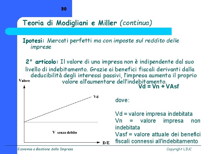 30 Teoria di Modigliani e Miller (continua) Ipotesi: Mercati perfetti ma con imposte sul