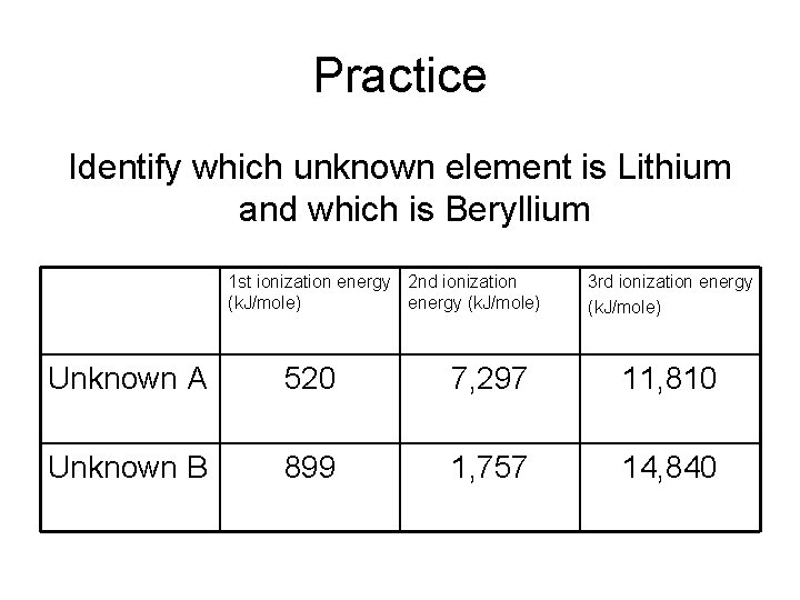 Practice Identify which unknown element is Lithium and which is Beryllium 1 st ionization