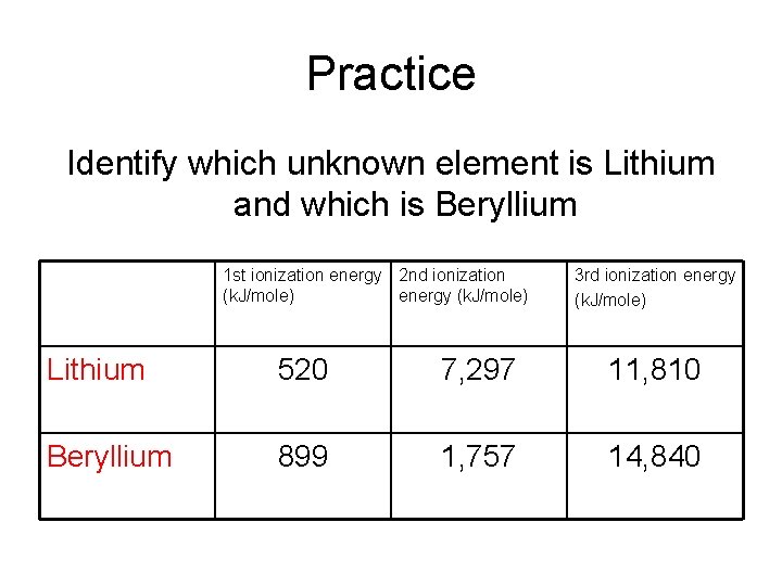 Practice Identify which unknown element is Lithium and which is Beryllium 1 st ionization