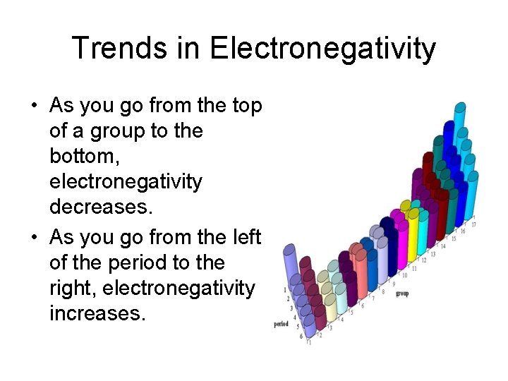 Trends in Electronegativity • As you go from the top of a group to