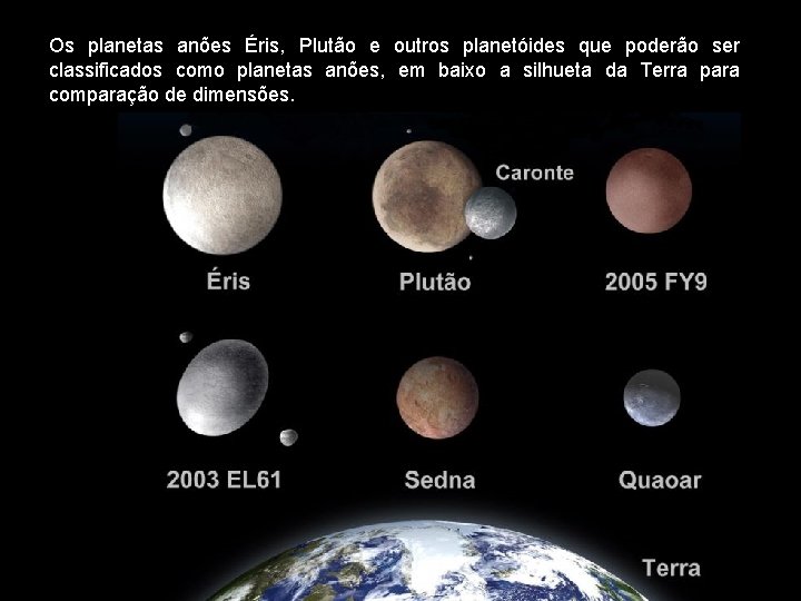 Os planetas anões Éris, Plutão e outros planetóides que poderão ser classificados como planetas