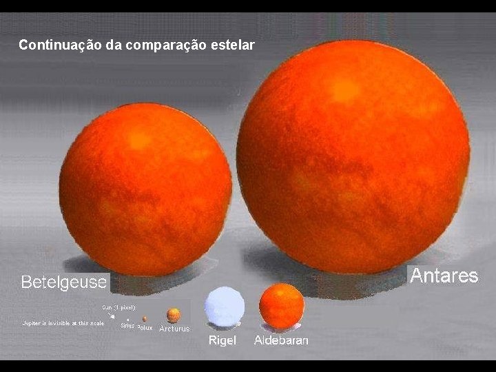 Continuação da comparação estelar 