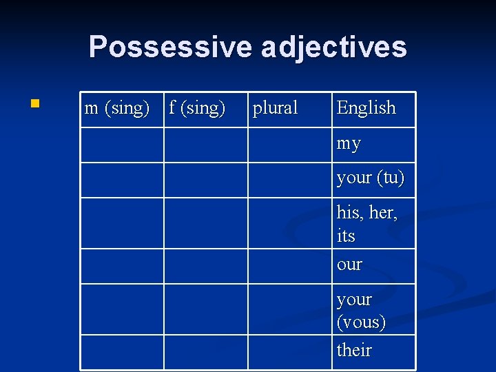 Possessive adjectives n m (sing) f (sing) plural English my your (tu) his, her,
