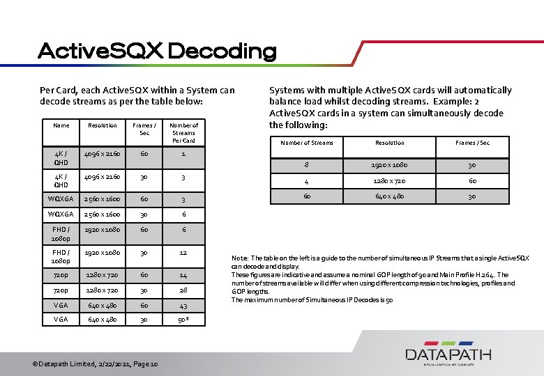 Active. SQX Decoding Per Card, each Active. SQX within a System can decode streams