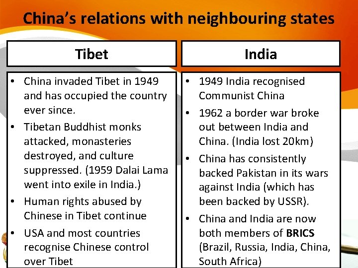 China’s relations with neighbouring states Tibet India • China invaded Tibet in 1949 and China’s relations with neighbouring states Tibet India • China invaded Tibet in 1949 and